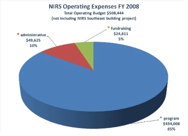 Expense Chart