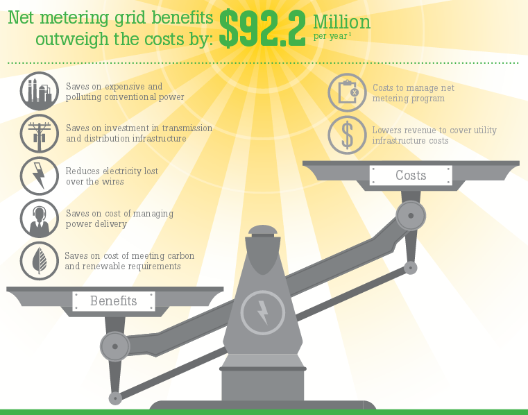 Net_Metering