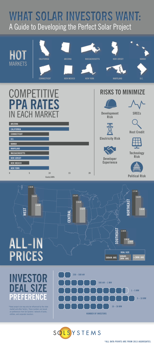 Sol-Systems-What-Investors-Want-Infographic
