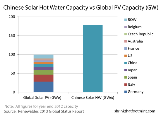 solarwaterchina