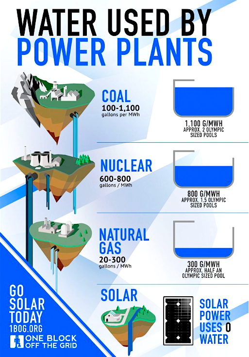 Water-infographic-