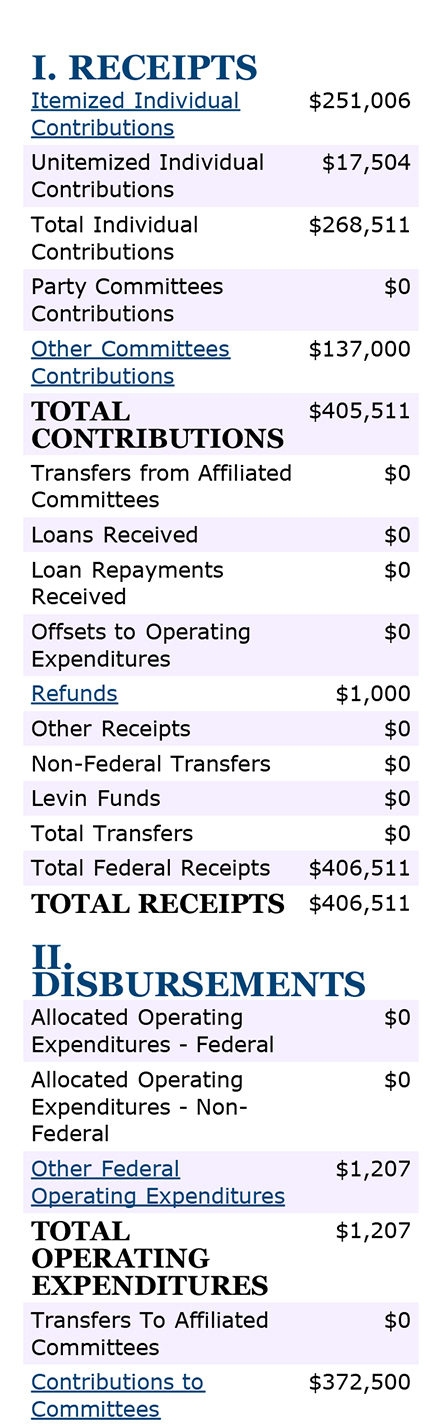 A portion of a page from NEI's most recent (3/31/14) filing with the Federal Election Commission.