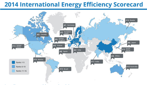 graphic from ACEEE