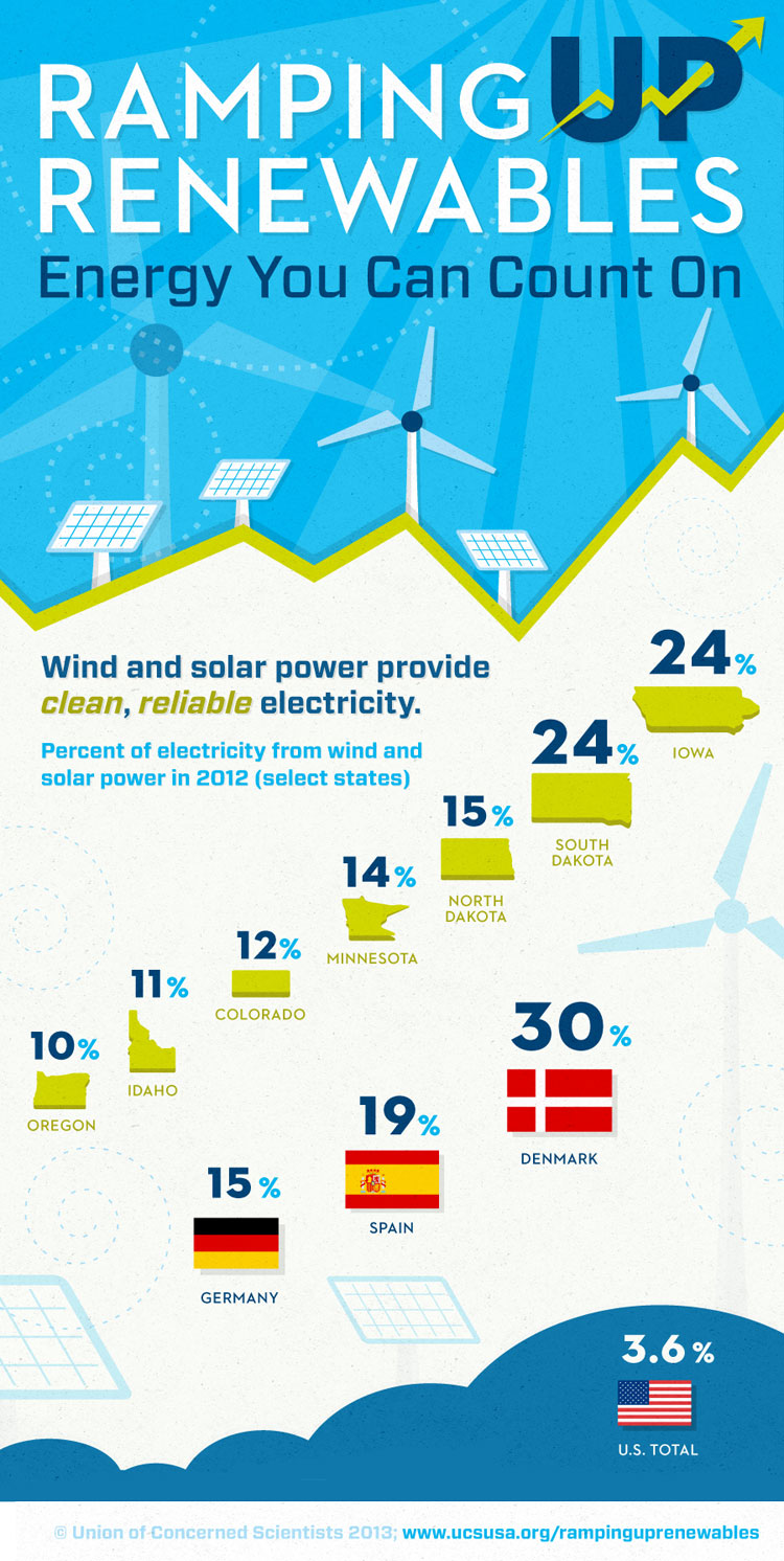 Ramping-Up-Renewables-Infographic_FINAL_Full-Size-Panel-1-Web-Version