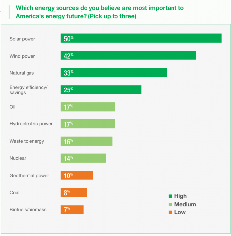 chartforsolarcitypoll