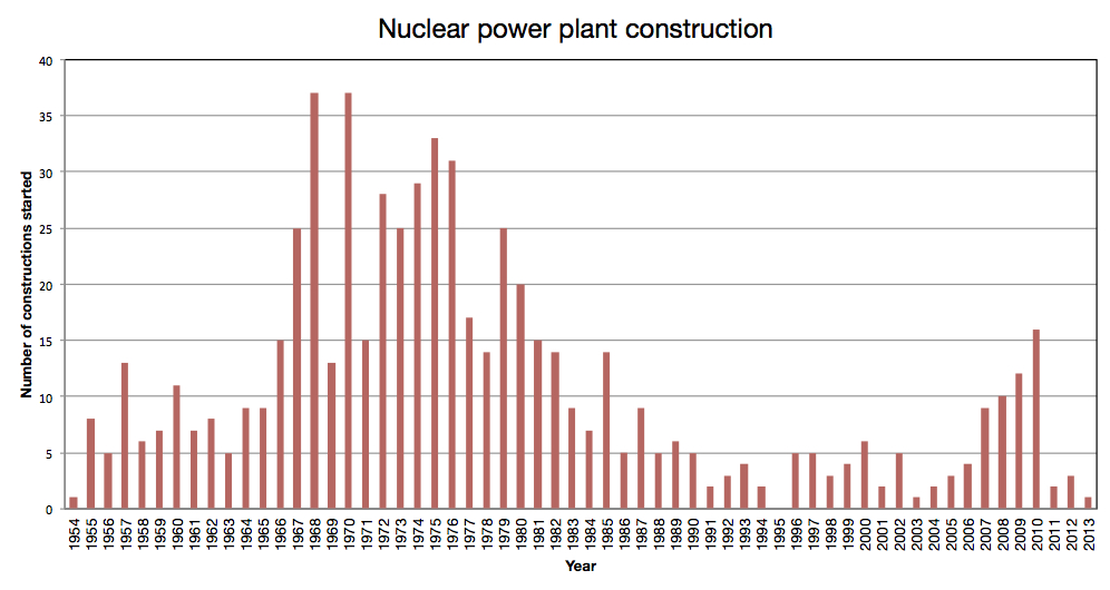 Nuclear_power_plant_construction